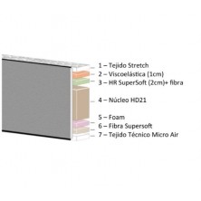 Colchón Roll Joker - 16 cm