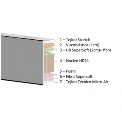 Colchón Roll Joker - 16 cm