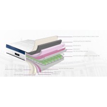 Colchón Muelle Bonell HR + Viscoelástica Viena