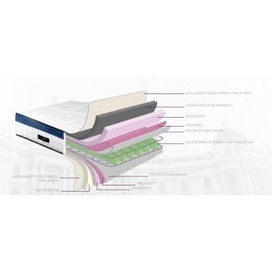 Colchón Muelle Bonell HR + Viscoelástica Viena