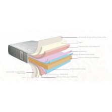 Colchón Sacromonte Confort System Viscoelástica